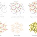 Fibre Composite Adaptive Systems Fibre Composite Adaptive Systems Courtesy of Architectural Association