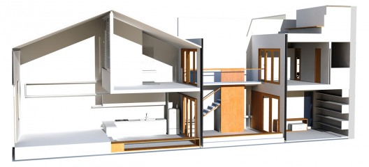 model