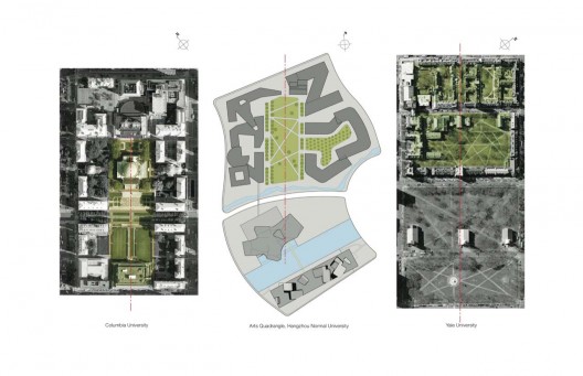 campus comparison