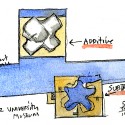 concept concept concept