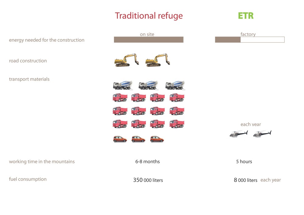 Eco-Temporary Refuge / CiminiArchitettura