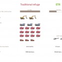 Eco-Temporary Refuge / CiminiArchitettura diagram 02