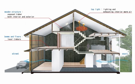 passive design 01