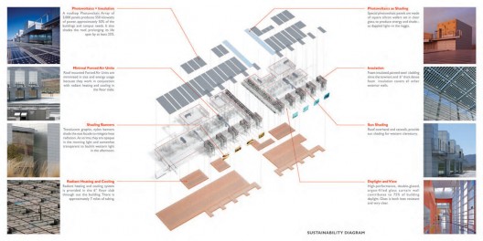 sustainability diagram
