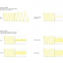 Future Outdoors Future Outdoors Material properties' effect on transmission of wi-fi signal