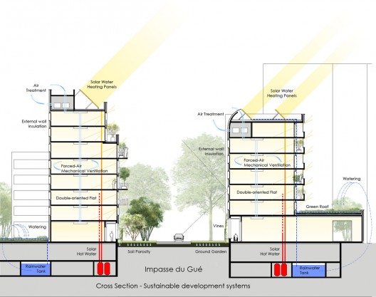sustainable section