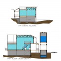 sections sections