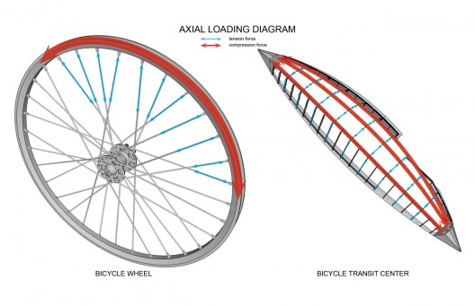 diagram 01