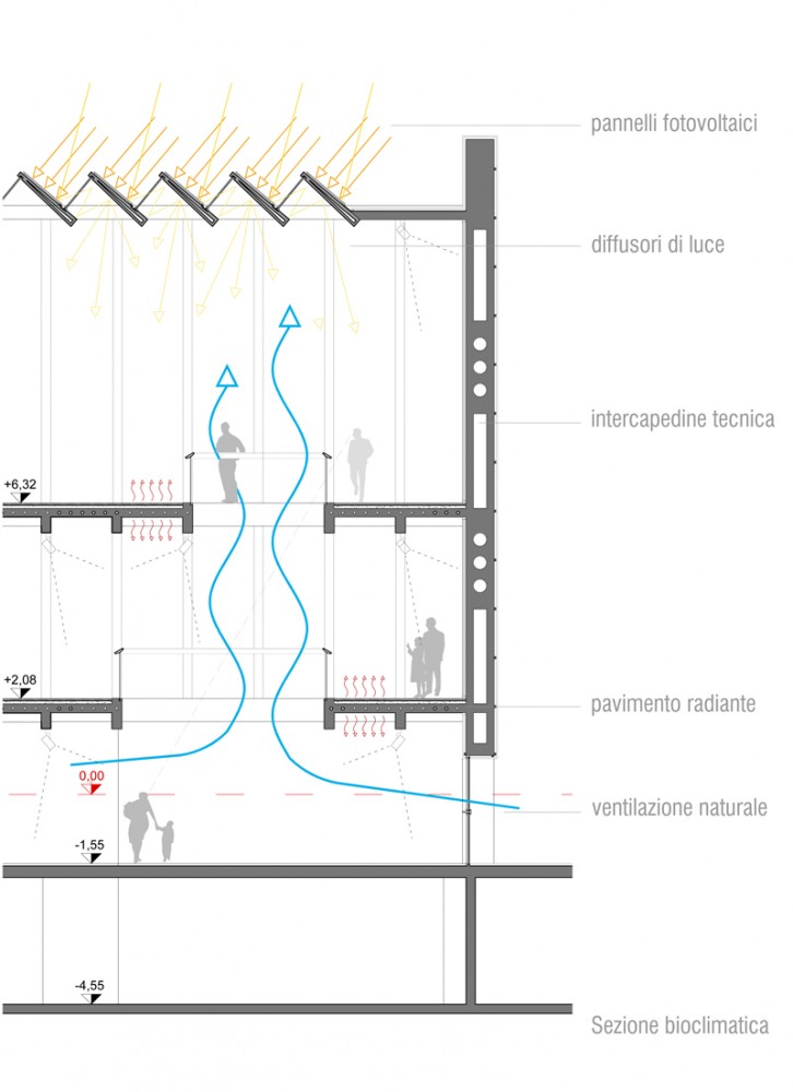 Museo Nazionale dell’Ebraismo Italiano e della Shoah diagram 03