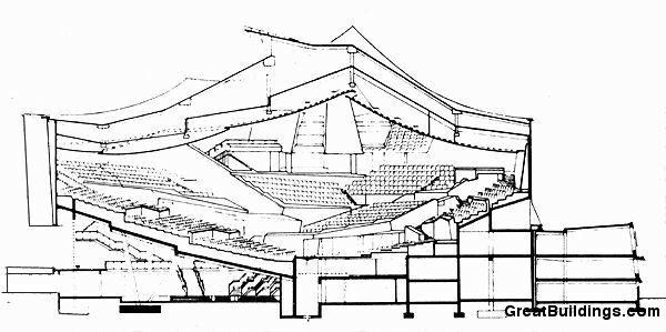 AD Classics: Berlin Philharmonic / Hans Scharoun