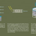 Design Against the Elements Green Design Award Winner / Nikola Enchev and Stefan Vankov building diagrams 3