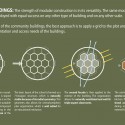 Design Against the Elements Green Design Award Winner / Nikola Enchev and Stefan Vankov community diagrams 1