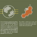 Design Against the Elements Green Design Award Winner / Nikola Enchev and Stefan Vankov community diagrams 2