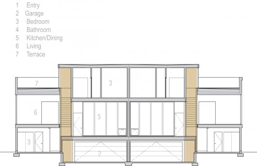 sections