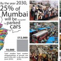 TATA Tower / Seth Ellsworth + JaYoung Kim TATA Tower / Seth Ellsworth + JaYoung Kim Mumbai Vehicle Statistics
