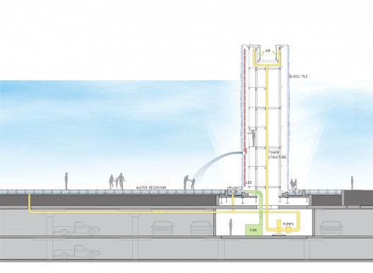 section diagram