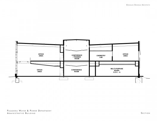 section