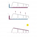 Train Depot of the Future  /  YAJ Architects diagram 02