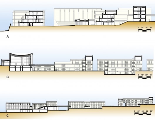 site sections