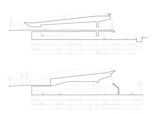 sections
