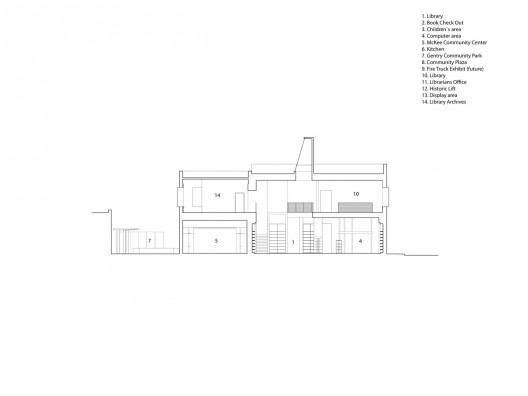 section