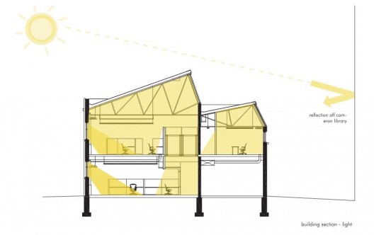 light section