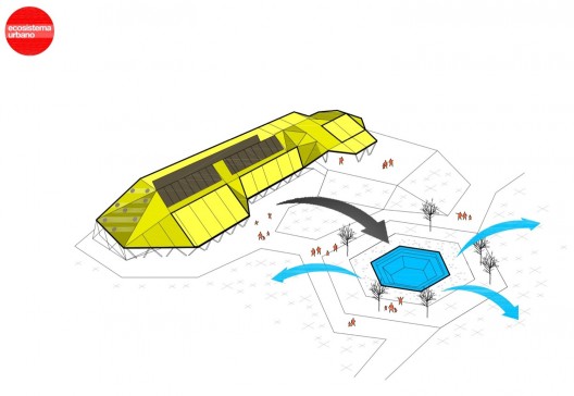 macrophytes system diagram 01