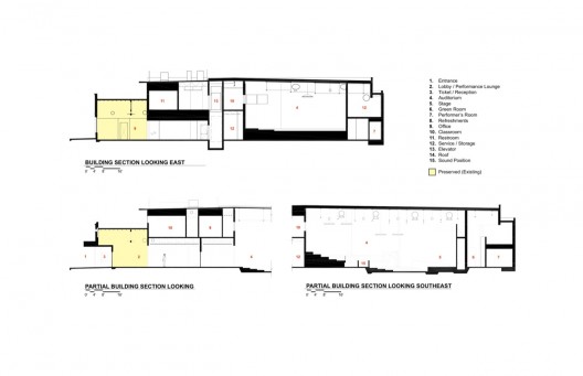 sections