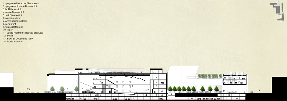 Transylvania Cultural Center / Ioana Mihaela Agachi, Octav S. Olanescu, Anamaria C. Popa & Vlad S. Rusu