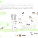 Habitat for Urban Wildlife / Ofer Bilik Architects Biodiversity