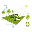 UNO School / STL Sustainability Measures