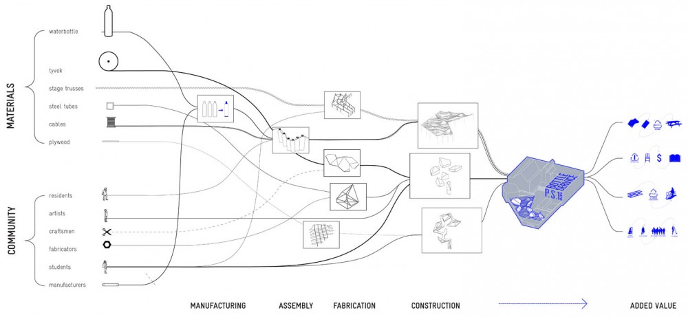 P.S.1 YAP 2011 entry: “Bottle Service” by MASS Design Group