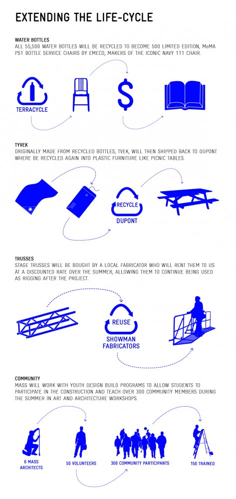P.S.1 YAP 2011 entry: “Bottle Service” by MASS Design Group
