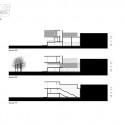 sections 02 sections 02