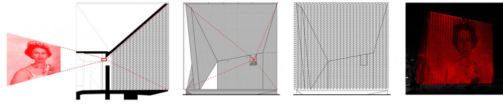 projection sequence projection sequence