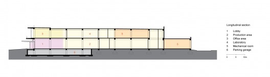 section