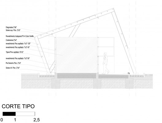 section