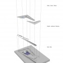 composition diagram composition diagram