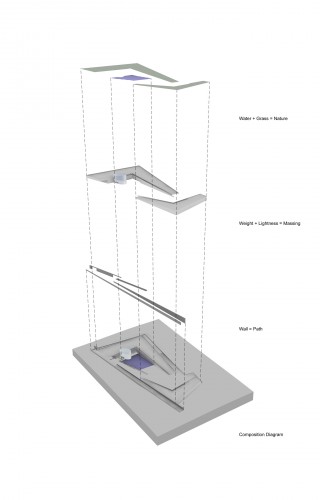 composition diagram