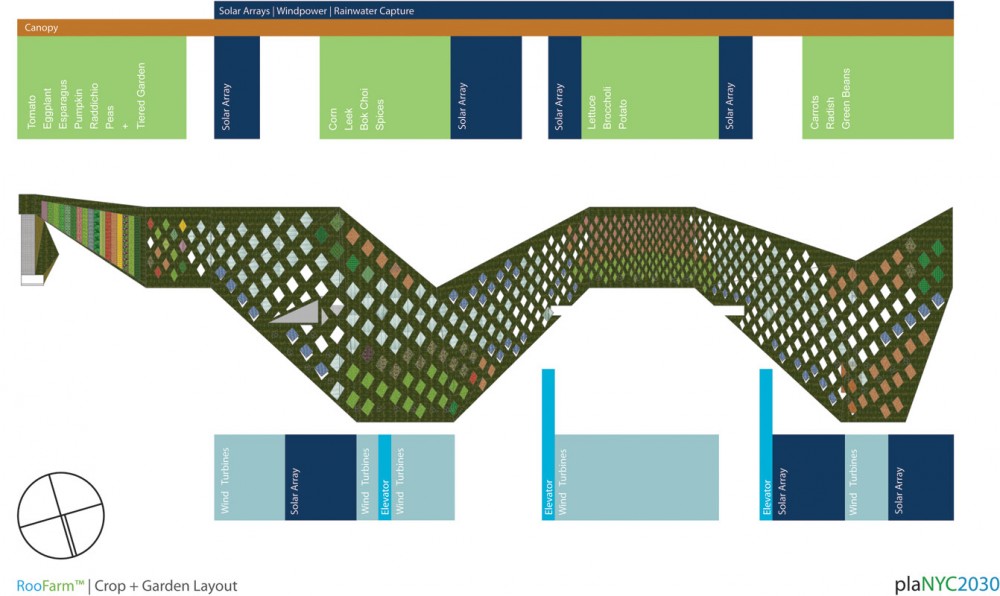 Commonthread: Hyperlocal Community for Global Applications 'roofarm' design
