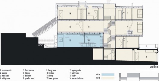 section