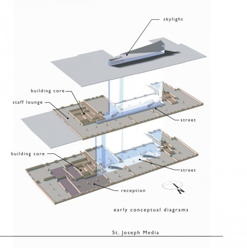 conceptual diagrams