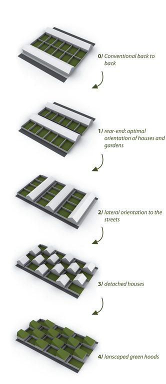 "Living Landscape" d3 Housing Tomorrow Competition / STUDIOMARCOVERMEULEN diagram 02