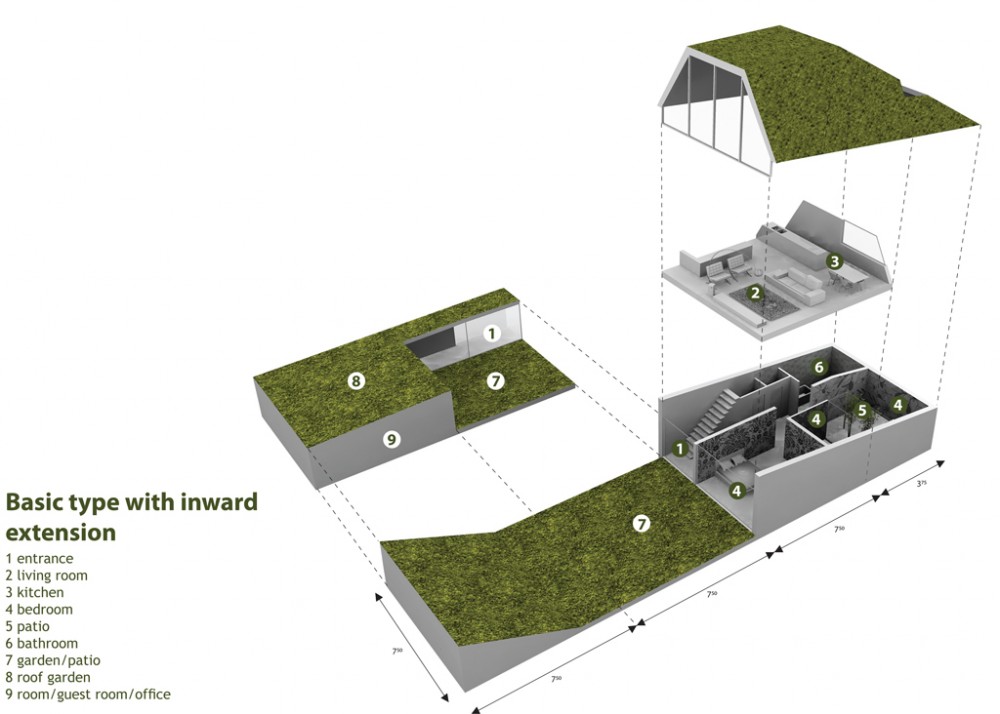 "Living Landscape" d3 Housing Tomorrow Competition / STUDIOMARCOVERMEULEN diagram 01