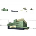 Institute of Health Sciences Career Academy / JGMA (Moreno Architects) Diagram