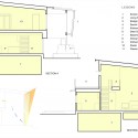 sections sections
