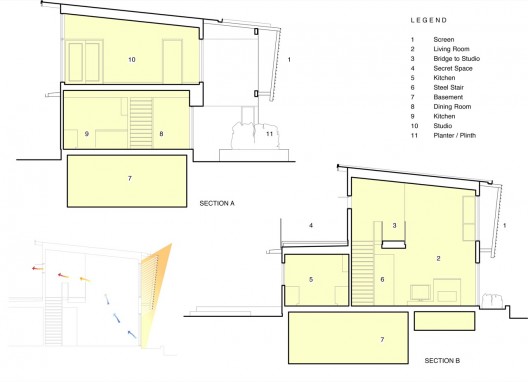 sections