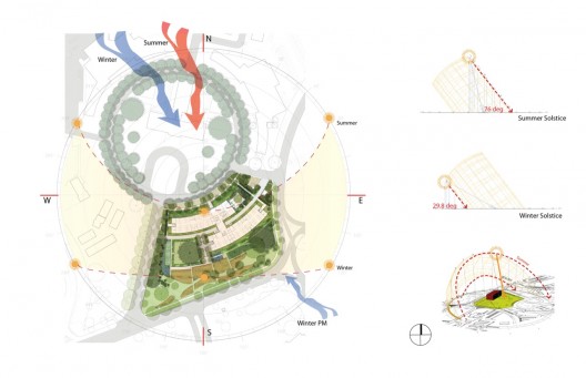 In Progress: NASA Sustainability Base / William McDonough + Partners and AECOM In Progress: NASA Sustainability Base / William McDonough + Partners and AECOM