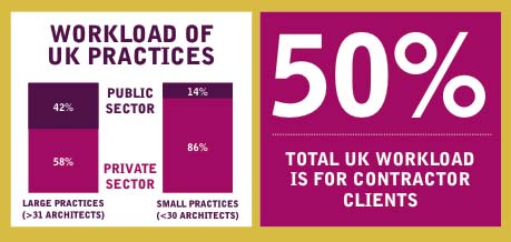 What will the architecture profession look like in 2025?