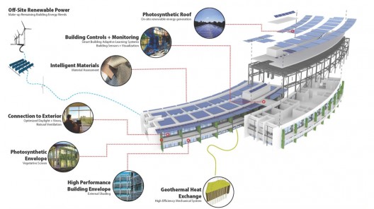 In Progress: NASA Sustainability Base / William McDonough + Partners and AECOM